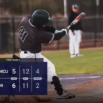 Mobile edges Blue Mountain Christian in walk-off finish Toppers rally but fall short in walk-off at Mobile in series finale