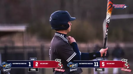 Bryant, Webb lead Blue Mountain Christian to split with No. 15 William Carey Bryant, Webb take over in game two as Toppers split with No. 15 Crusaders