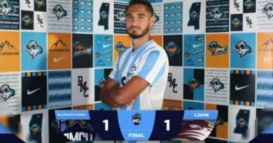 Blue Mountain Christian Men’s Soccer Battles Freed-Hardeman to 1-1 Draw Toppers battle Lions to 1-1 draw on the road